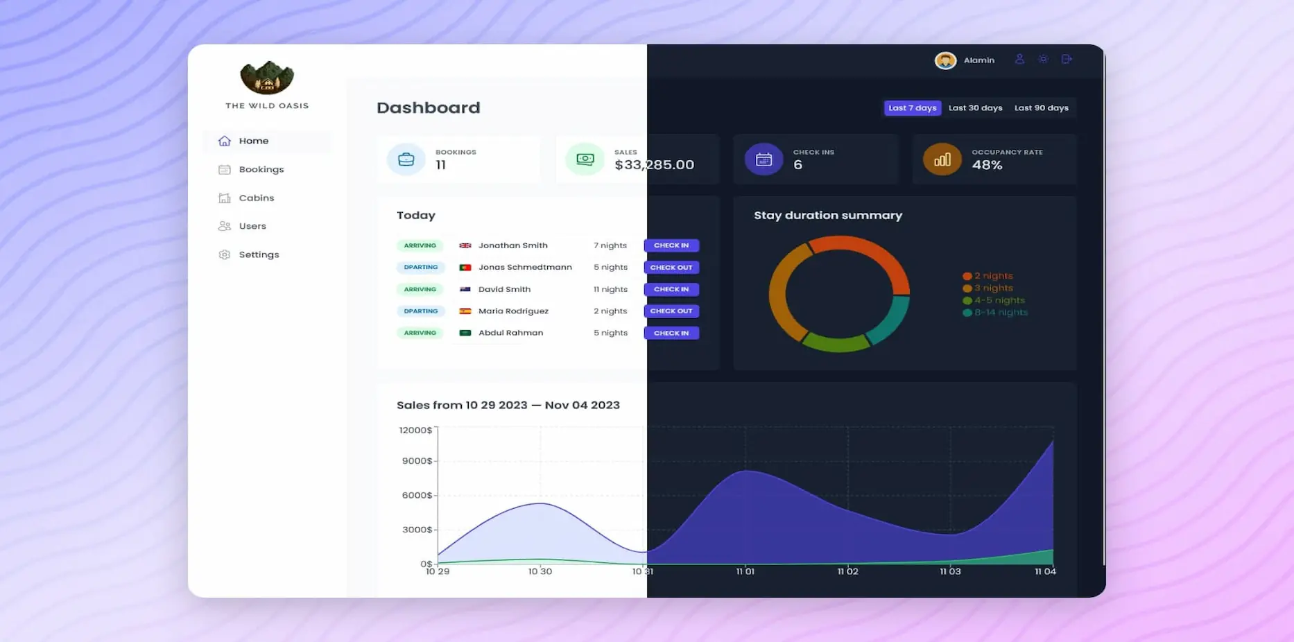 The Wild Oasis dashboard screenshot